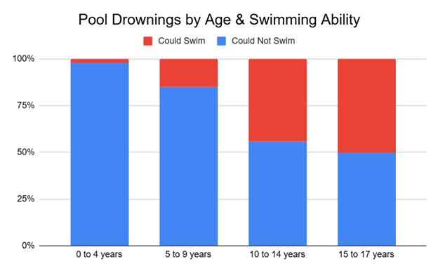 A graph of a pool swimming pool

AI-generated content may be incorrect.